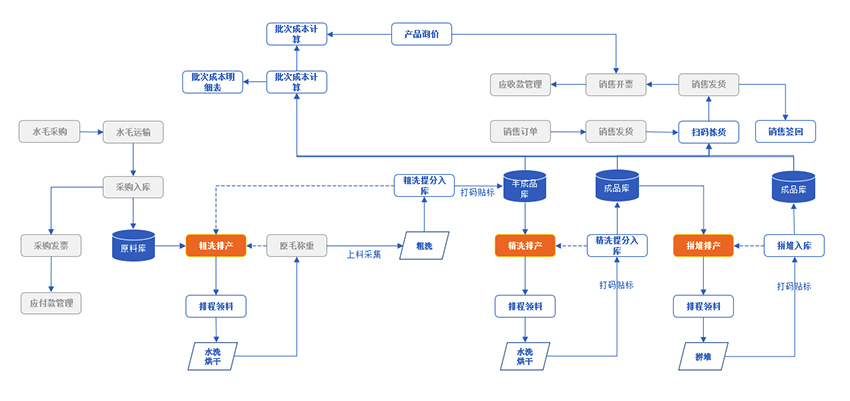 未標題-2